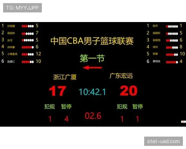 24秒进攻计时器违反“14秒重置规则”会怎样？解析具体判罚标准