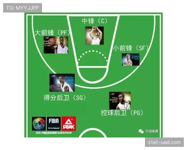 全面解析FIBA和NBA规则区别，从三分线到比赛时长一一对比