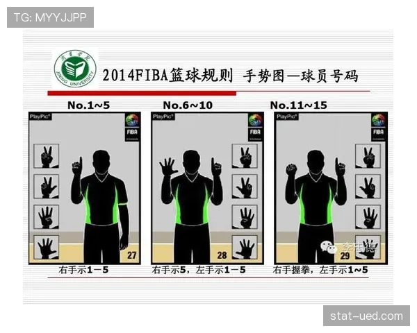 详解FIBA和NBA规则区别的具体执行标准 详解FIBA和NBA规则区别的具体执行标准